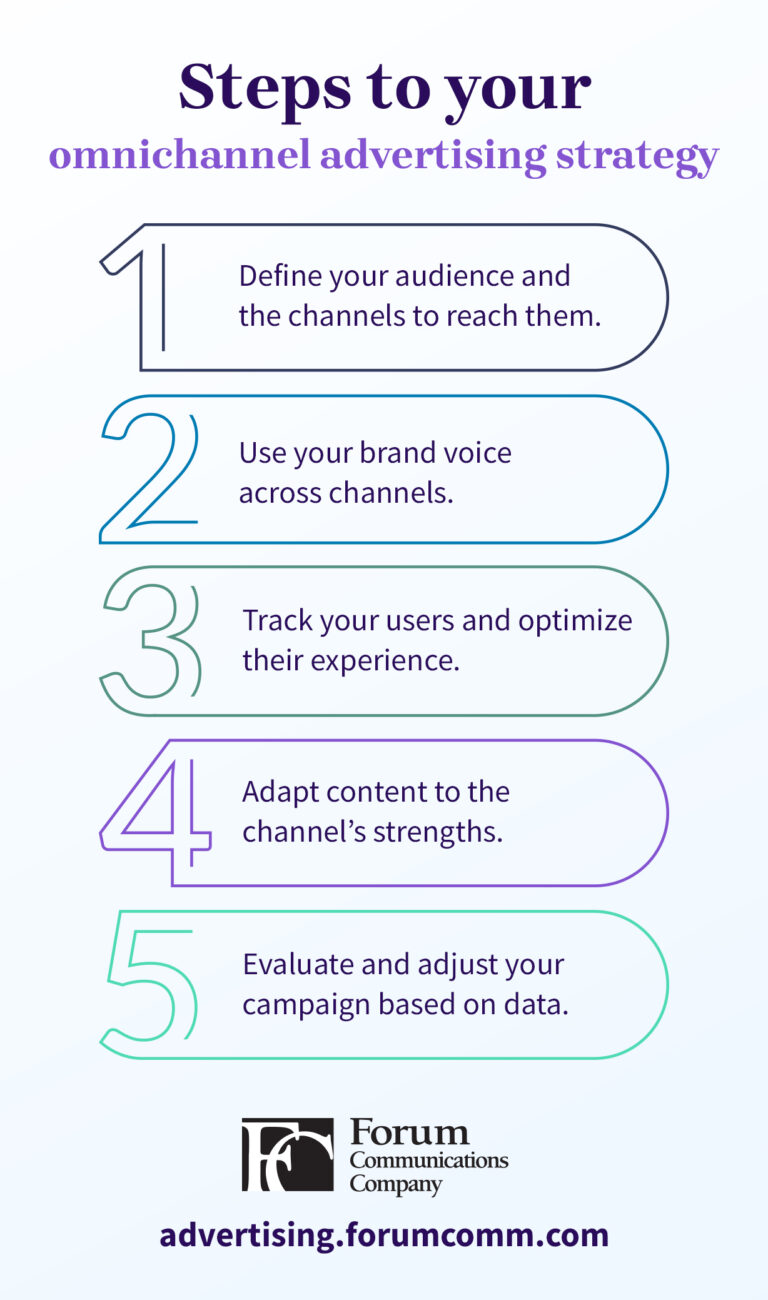 A 5 step review to an omnichannel advertising strategies