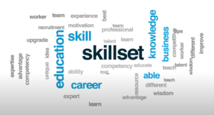 A list of skillsets in a word cloud.