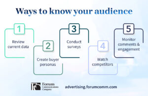 A graph with 5 ways to know your audience